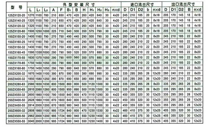 ZX型自吸泵安裝尺寸圖