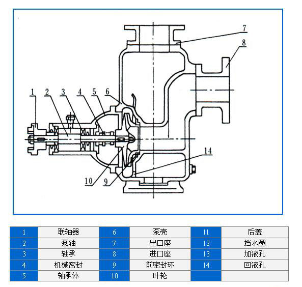CYZ-A型自吸式離心油泵安裝尺寸圖 CYZ-A型自吸式離心油泵安裝尺寸圖