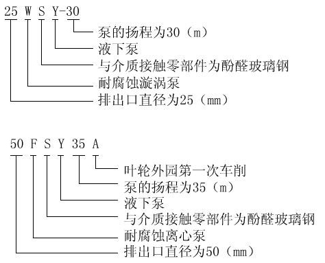 FSY型、WSY型立式玻璃鋼液下泵安裝尺寸圖