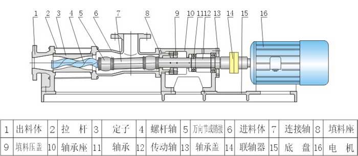 G型無(wú)極調(diào)速螺桿泵安裝尺寸圖 G型無(wú)極調(diào)速螺桿泵安裝尺寸圖