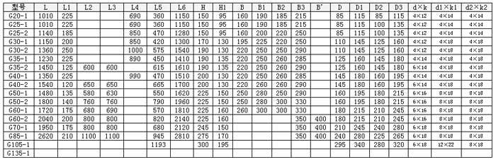 G型衛(wèi)生級螺桿泵安裝尺寸圖 G型衛(wèi)生級螺桿泵安裝尺寸圖