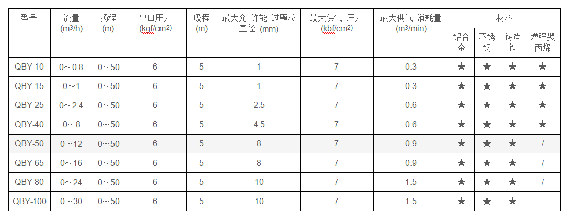1602734385232423.png QBY性能參數(shù).png