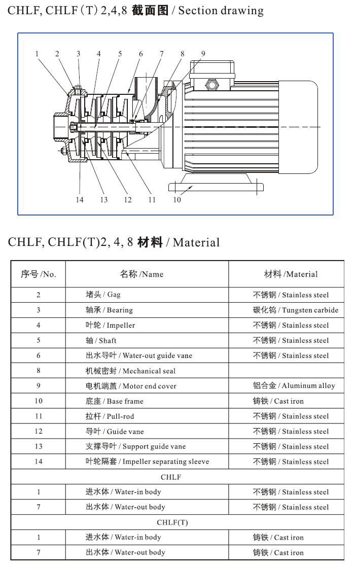 CHLF(T)輕型不銹鋼多級離心泵材料、安裝圖