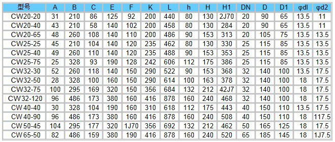 CW型旋渦磁力驅(qū)動泵安裝尺寸圖 CW型旋渦磁力驅(qū)動泵安裝尺寸圖