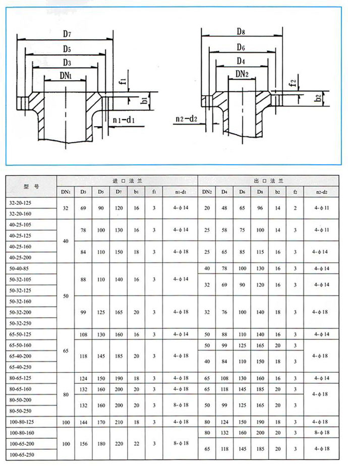 CQB-G高溫磁力驅(qū)動泵性能參數(shù) CQB-G高溫磁力驅(qū)動泵性能參數(shù)